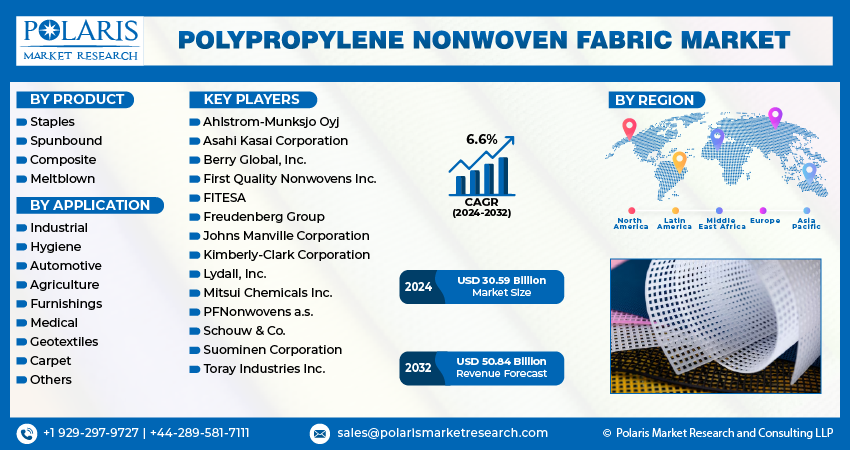 Polypropylene Nonwoven Fabric